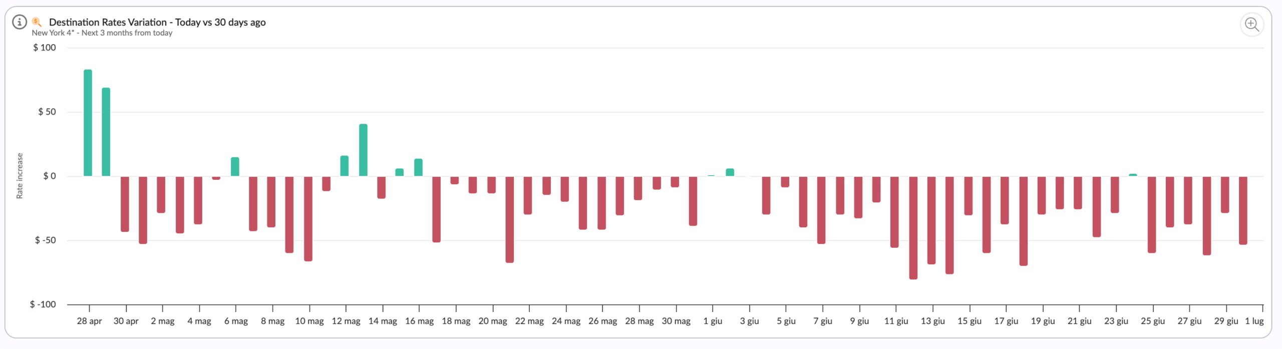 Rate shopper and demand data: why pricing decisions need both