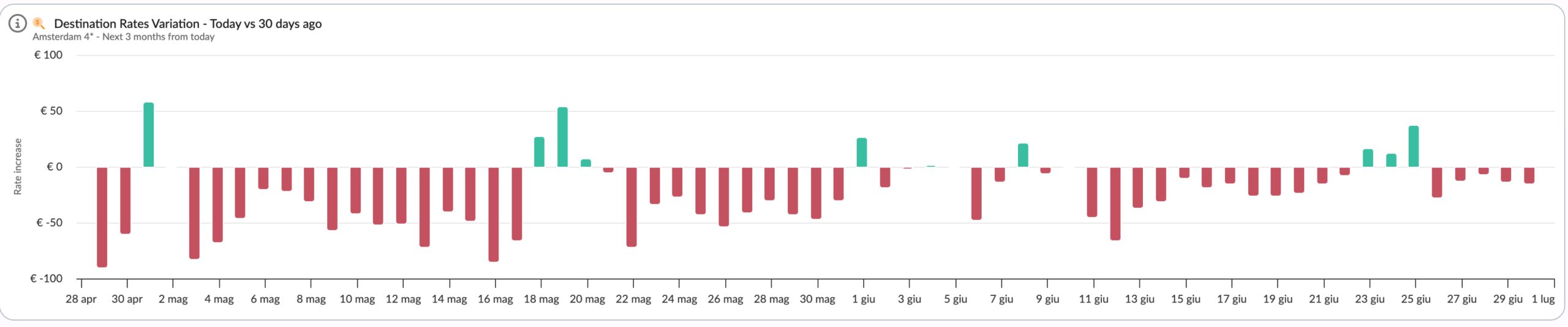 Rate shopper and demand data: why pricing decisions need both